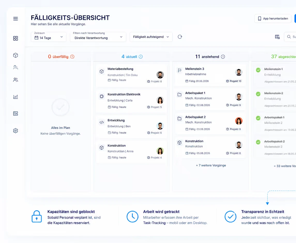 Fälligkeits-Übersicht in Linetrack: eigene Aufgaben nach überfällig, aktuell und anstehend, mit Task-Tracking am Desktop