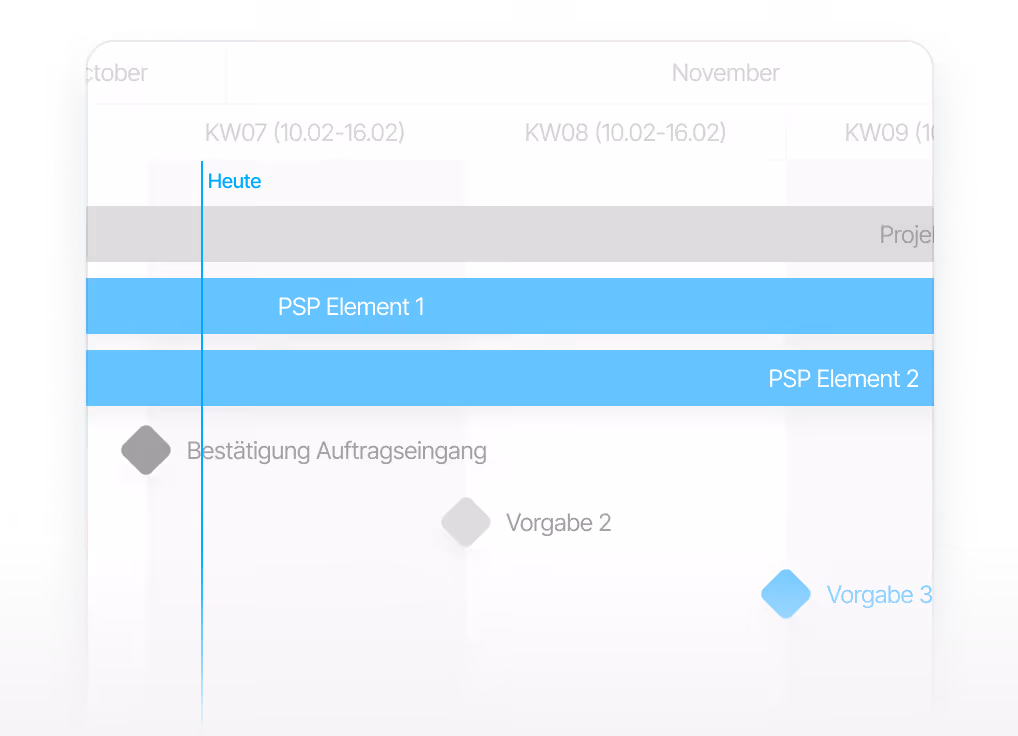 Planungsphase einer Fremdvergabe