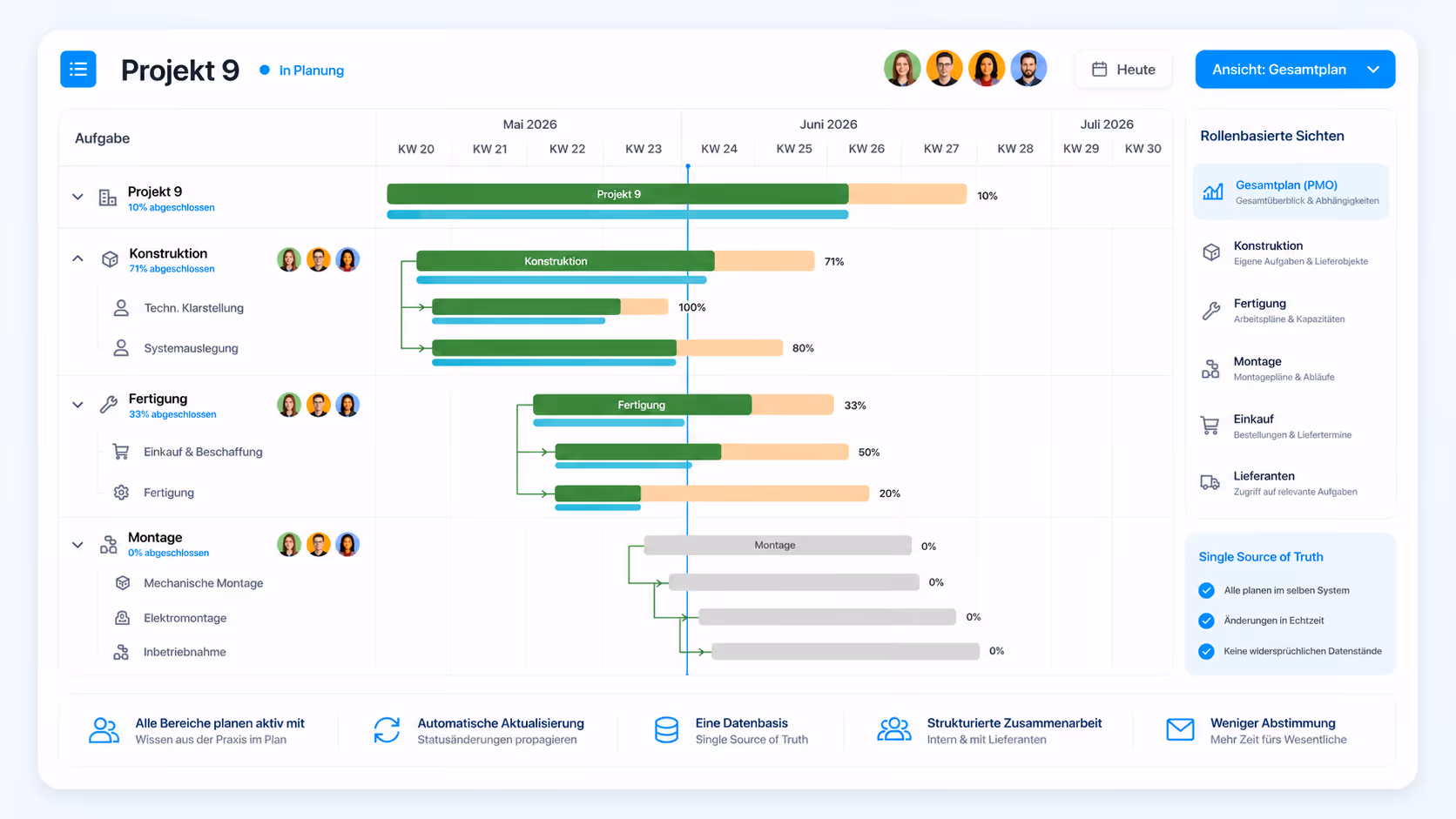 Stilisierte Gantt-Ansicht einer Projektmanagement-Software für den Maschinen- und Anlagenbau mit kollaborativer Ressourcenplanung, rollenbasierten Ansichten und Echtzeit-Statusübersicht über mehrere Projekte und Fachbereiche.
