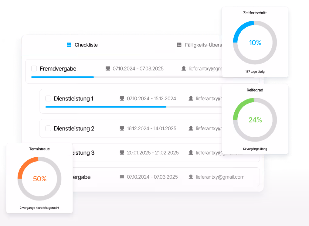 Dashboard für digitales Lieferantenmanagement mit Checkliste, Aufgabenübersicht, Zeitfortschritt, Reifegrad und Termintreue zur besseren Steuerung von Lieferanten und Fremdvergaben.