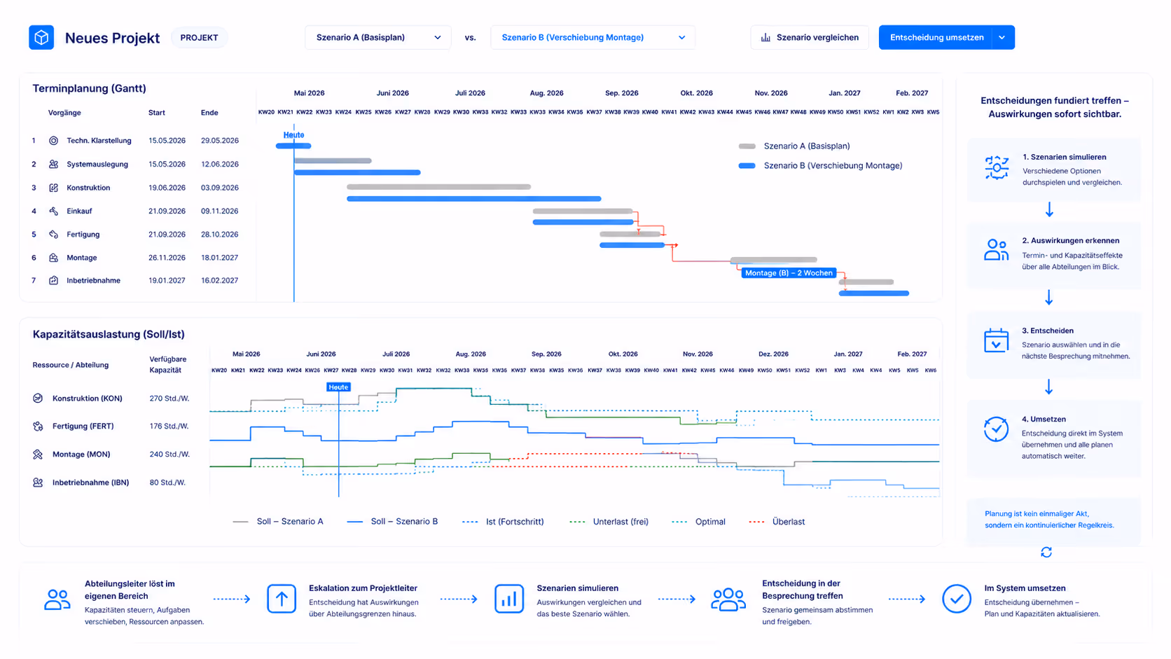 AIDA-Integration in Linetrack: verbundene Termin- und Kapazitätsplanung