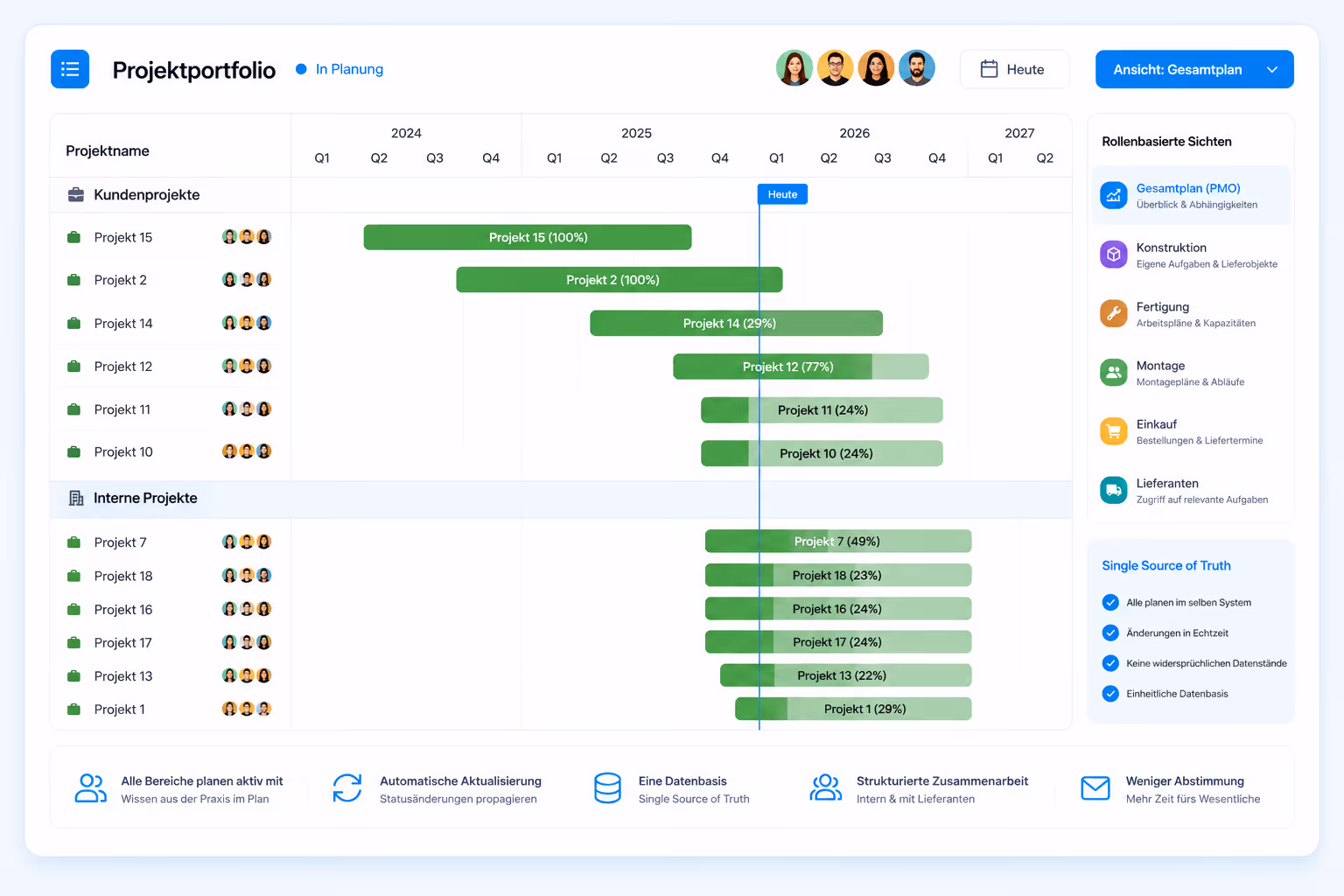 Portfolio-Ansicht einer industriellen Projektmanagement-Software mit Gantt-Zeitplan, Projektstatus, Teamzuweisungen und rollenbasierten Ansichten für PMO, Konstruktion, Fertigung und Montage.