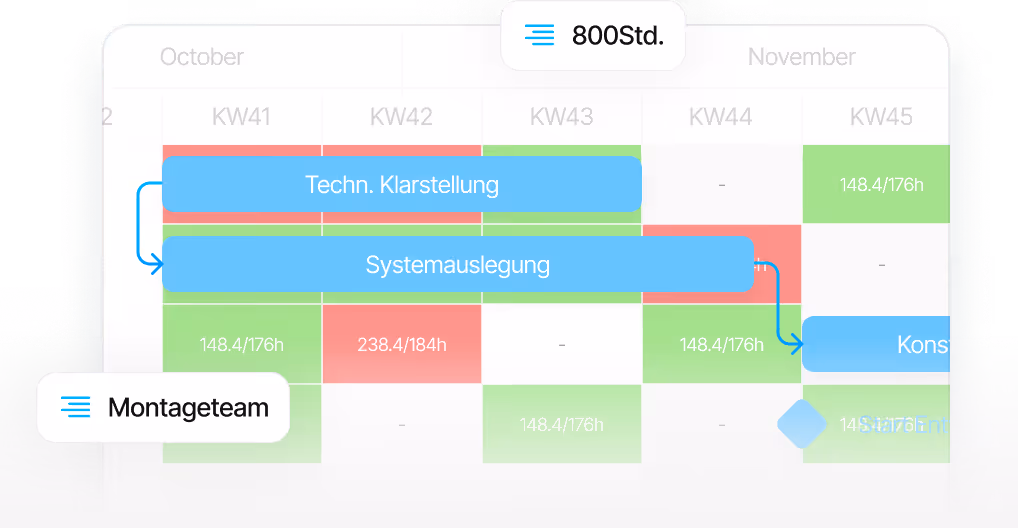 Ressourcenplanung durch Team- und Abteilungsleiter