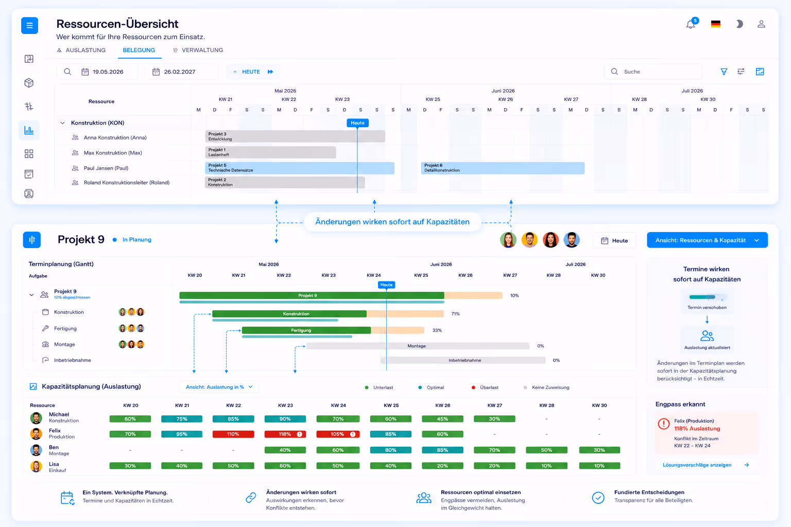 ntegrierte Termin- und Kapazitätsplanung für Maschinen- und Anlagenbau mit Gantt-Diagramm, Ressourcenauslastung, Echtzeit-Engpasserkennung und kollaborativer Projektsteuerung in einer zentralen Projektmanagement-Software.
